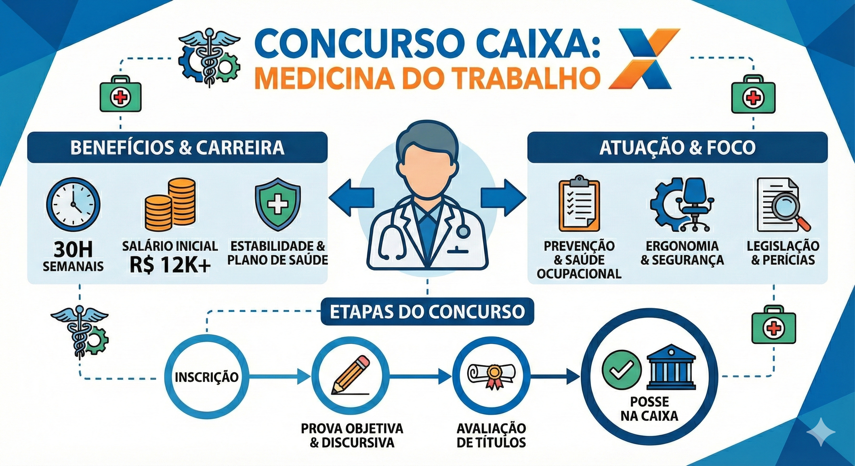 Concurso CAIXA 2026